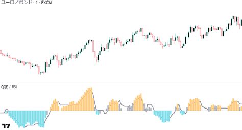 qqeインジケーター|TradingView｜QQEインジケーターを18個紹介！【RSIの派生イ .
